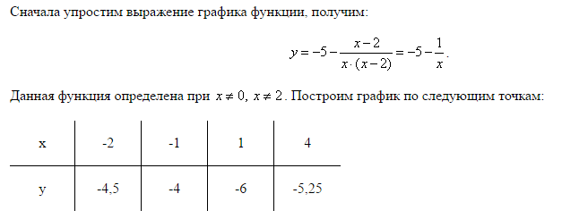 Постройте функцию y x2 5x 6. Постройте график функции: a)y=–2x2 +5x. Постройте график функции y=2-x-5/x2-5x. Постройте график функции y=x^2-5x-x. Постройте график функции y -5-x-2/x2-2x.