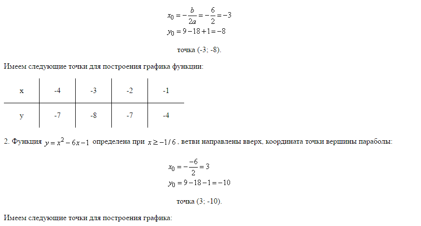 Постройте график функции y 4 6. Постройте график функции y=x2-6x+6. Построение Графика функции y =3x^2 -6x+5. Построить график функции y =x(x-2) при х. Y=|X-1| x0=1 имеет функция x-1 в точке.