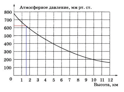 На графике изображено изменение предложения мебели для стационарных компьютеров на соответствующем