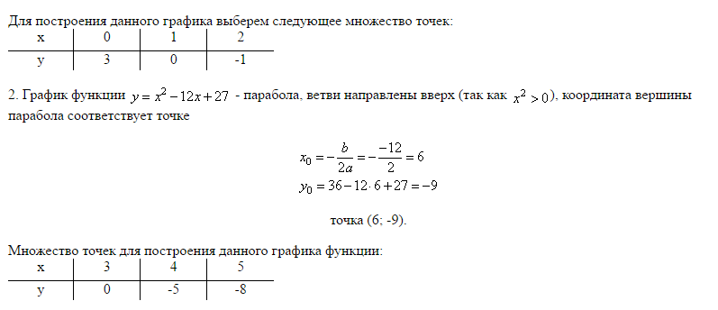 Прямая y 2x 8 является касательной к графику функции y x3 3x2