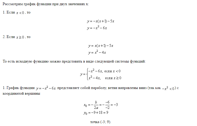 При каких значениях m график функции