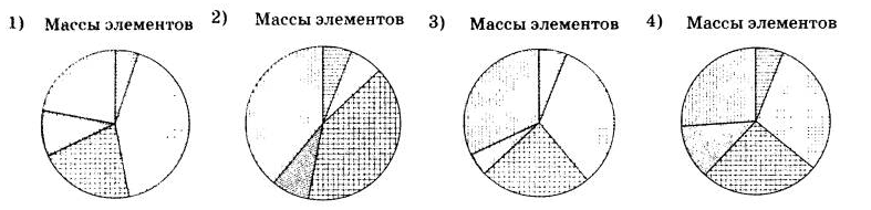 Отметь элементы на диаграмме