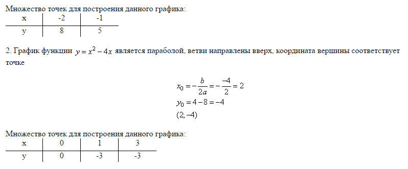 Постройте график функции решу огэ