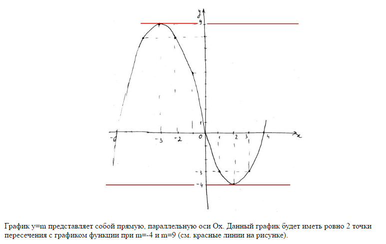 Ровный график. Постройте график функции y=x+1/x. Построй е график функции y=-x(x+5). График функции y=x+5/x-1. Функция y=x^5.