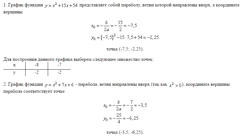 Постройте график функции y = x^2 + 11x - 4 |x+6| + 30... - Матемаматика ...