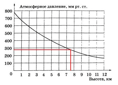 На рисунке изображена зависимость давления p насыщенного водяного пара от температуры t точкой