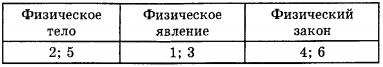 Ответ на вопрос Какое из приведенных ниже выражений означает... 