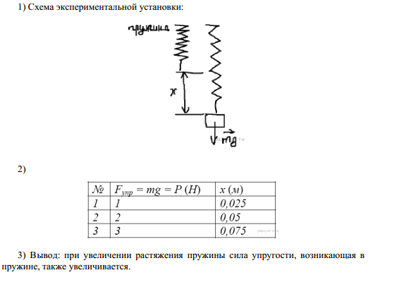 На рисунке показано тело подвешенное к пружине