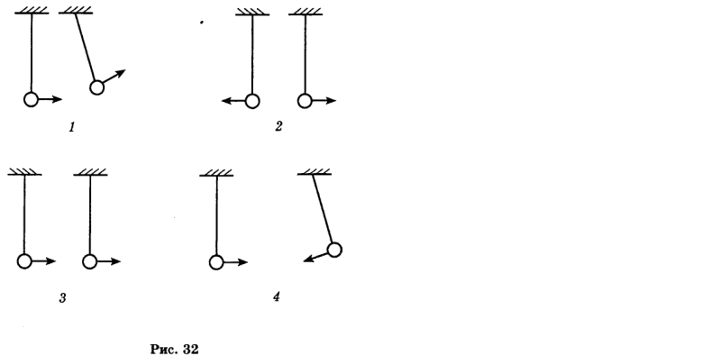 На рисунке 80 изображены пары. Фазы маятников. Маятники в одинаковых фазах. Фаза маятника. Противоположные фазы маятников.