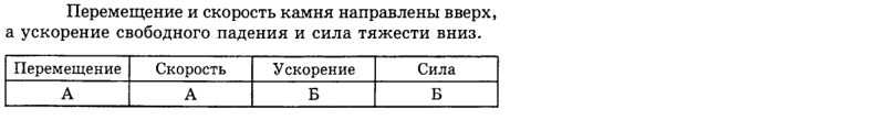 Ответ на вопрос Камень брошен вверх. Сопротивлением воздуха... 