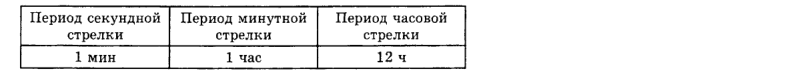 Ответ на вопрос Чему равны периоды секундной стрелки, минутной... 