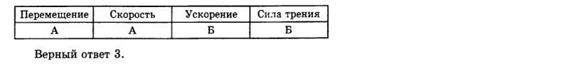 Ответ на вопрос Брусок движется по горизонтальной поверхности... 